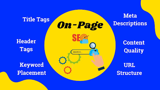 Step by Step Process of On-Page Search Engine Optimization (SEO)