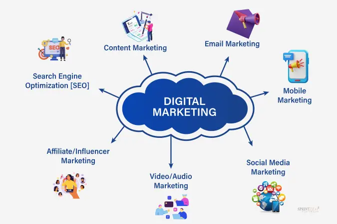 The Advantages And Disadvantages of Digital Marketing