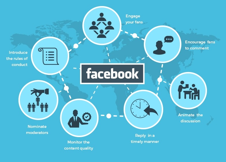 10 benefits of Facebook marketing